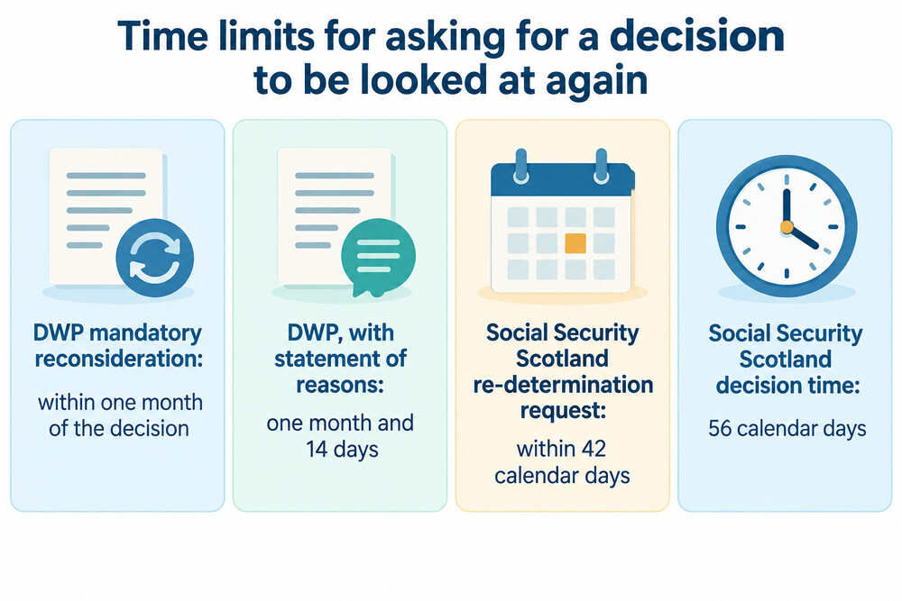 Deadlines for challenging a decision in Great Britain and Scotland