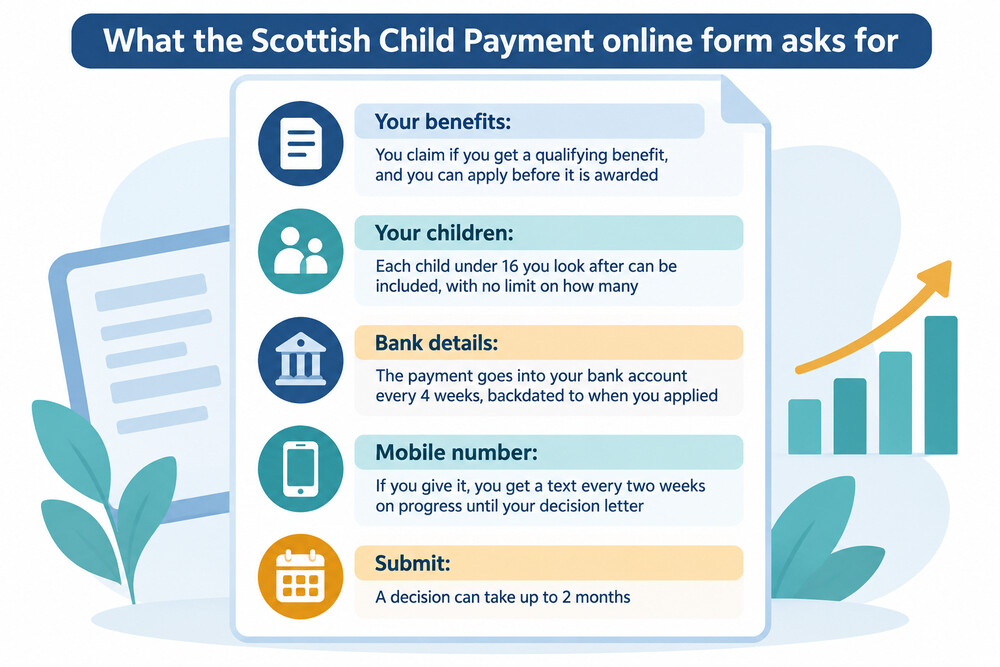 A person completing the Scottish Child Payment online application form on a laptop