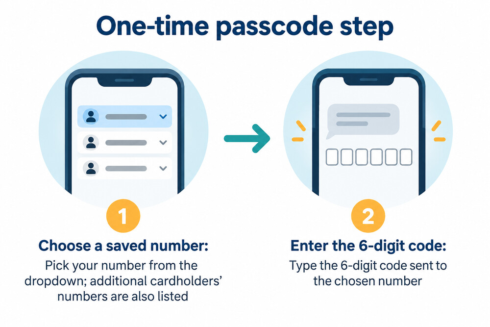 The one-time passcode screen, showing a phone number dropdown and a 6-digit code entry box