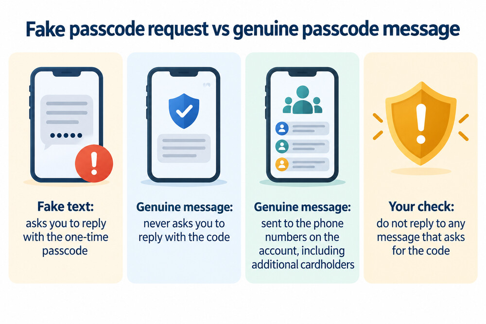 A scam text asking for a one-time passcode, next to the genuine passcode message