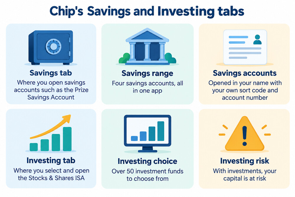 The Chip app's home screen showing the savings and investing tabs side by side