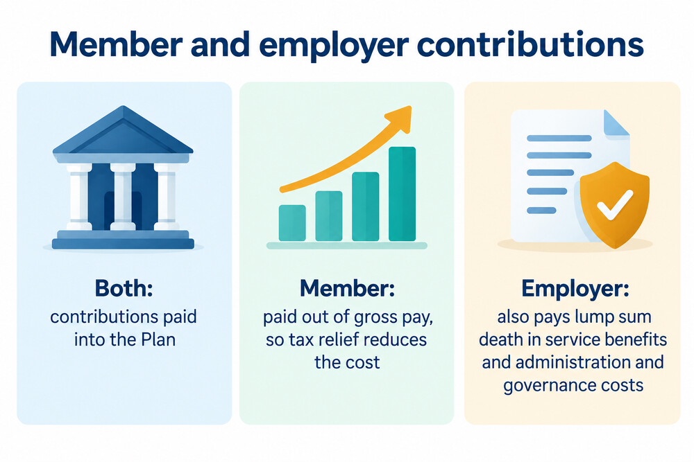 A table showing member and employer contribution rates side by side