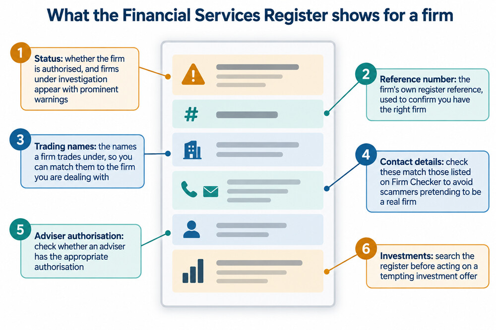 A person checking an insurer's details on the Financial Services Register on a laptop