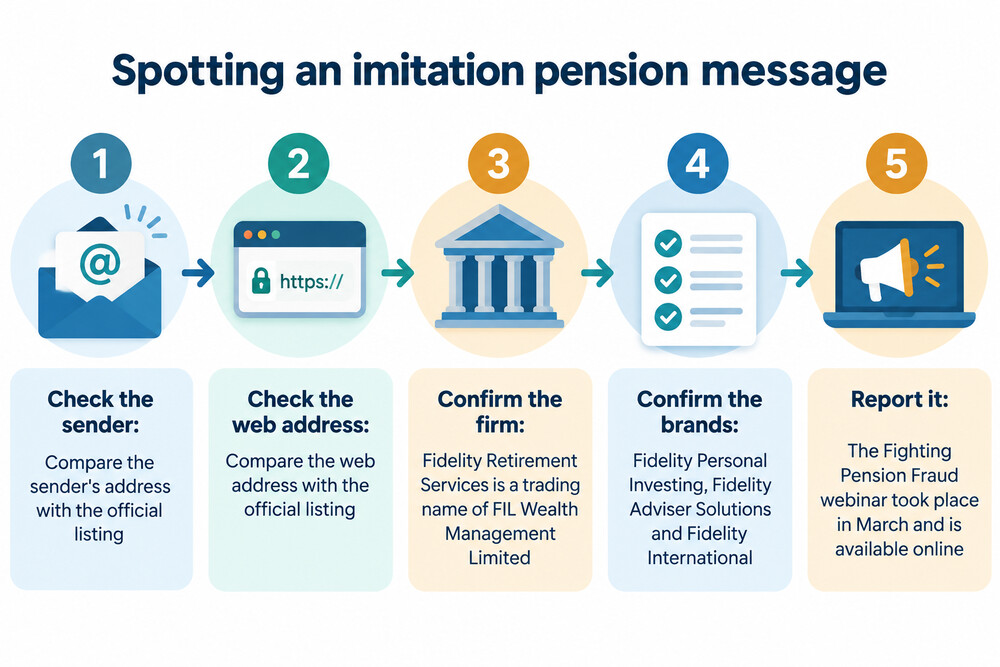 A suspicious text message about a pension offer being checked against the official register