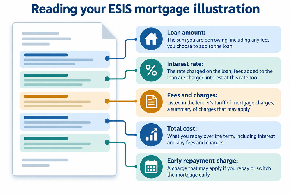 An illustration of the mortgage information document a Hanley borrower receives before completion