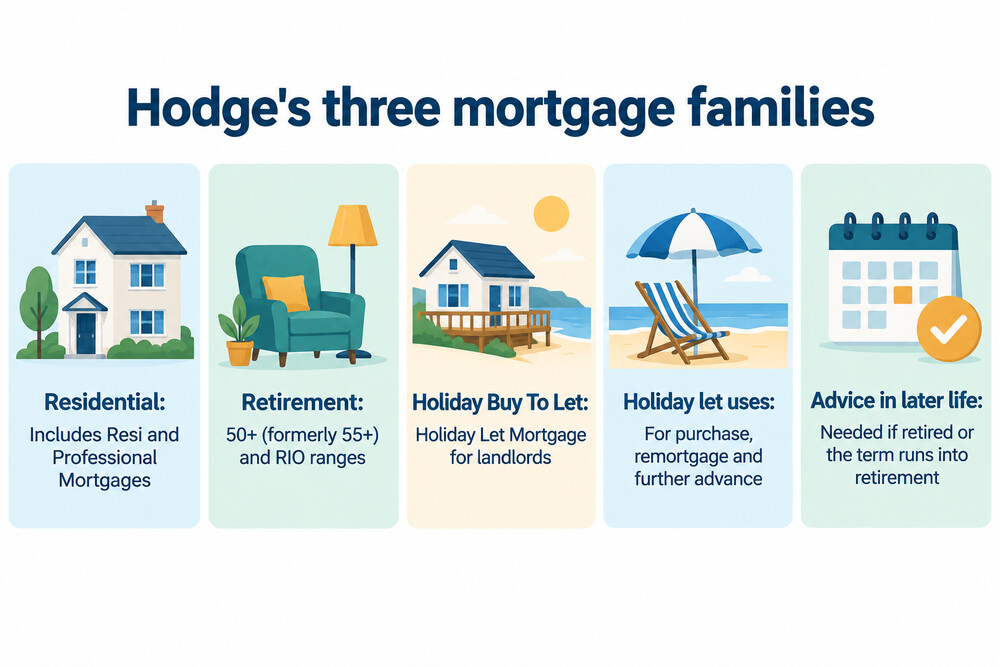 A Hodge mortgage customer reviewing retirement lending options on a laptop at home