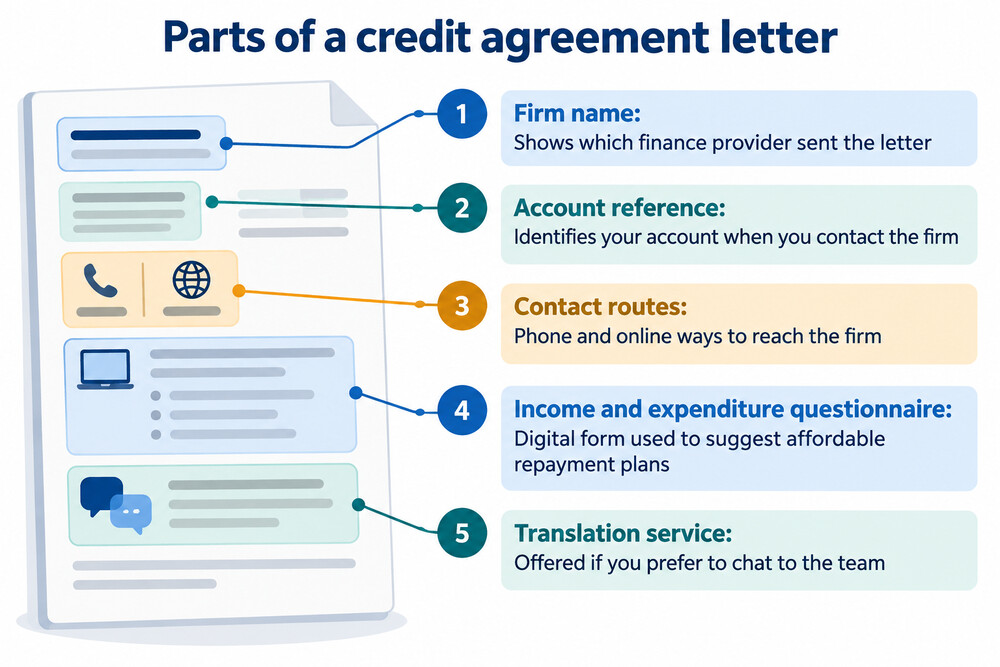 A customer holding a letter from a lender, with the contact details and reference number visible