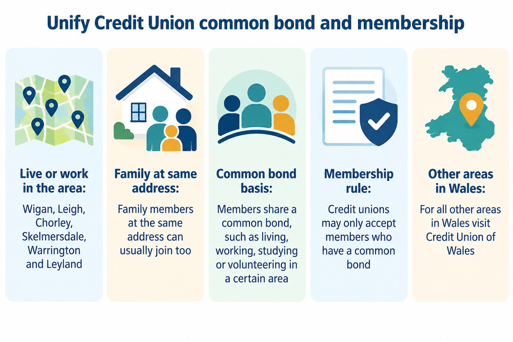 A map showing the Wigan, Leigh and Chorley area covered by the credit union's common bond
