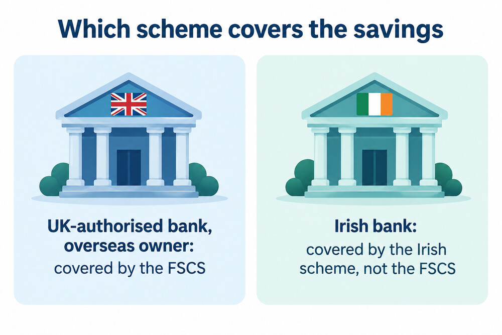 Comparison of which scheme covers savings: a UK-authorised bank owned by an Indian group is covered by the FSCS, an Irish bank by the Irish scheme