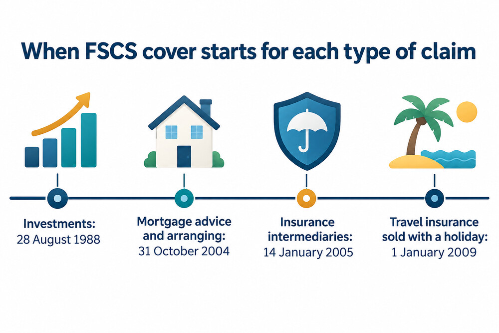 A timeline showing when FSCS cover began for each type of business