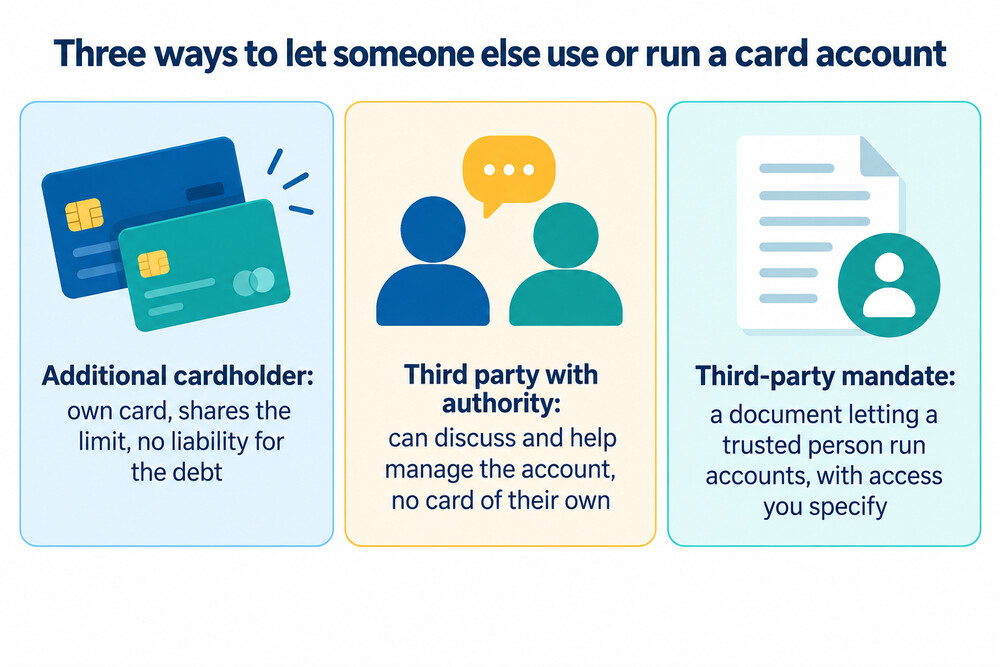 How an additional card, third party authority and a mandate compare