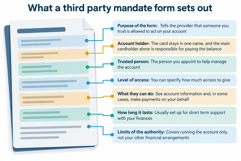 A third party mandate form being completed by an account holder and a trusted helper