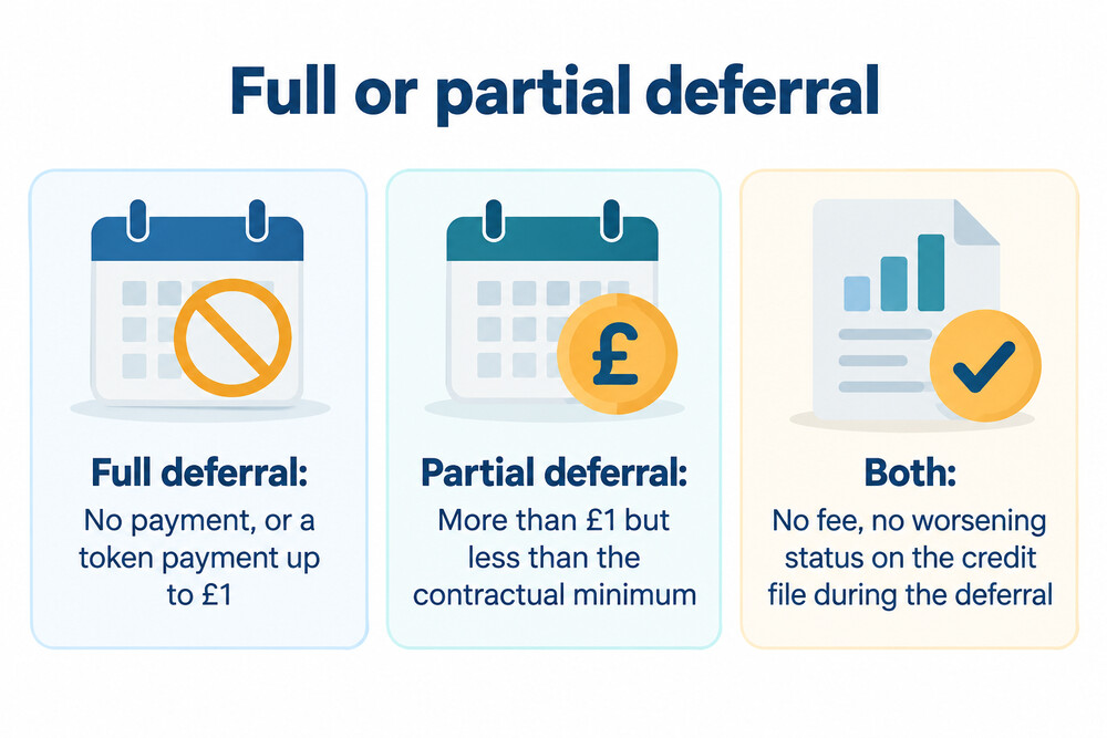 A comparison of a full deferral and a partial deferral on a credit card