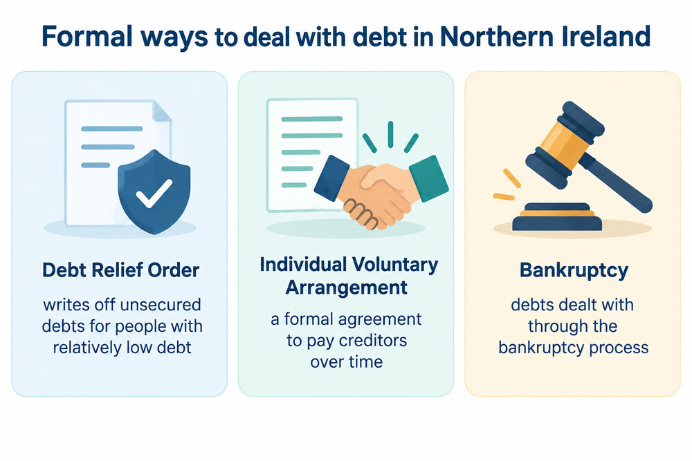 Comparison of the three formal debt solutions available in Northern Ireland