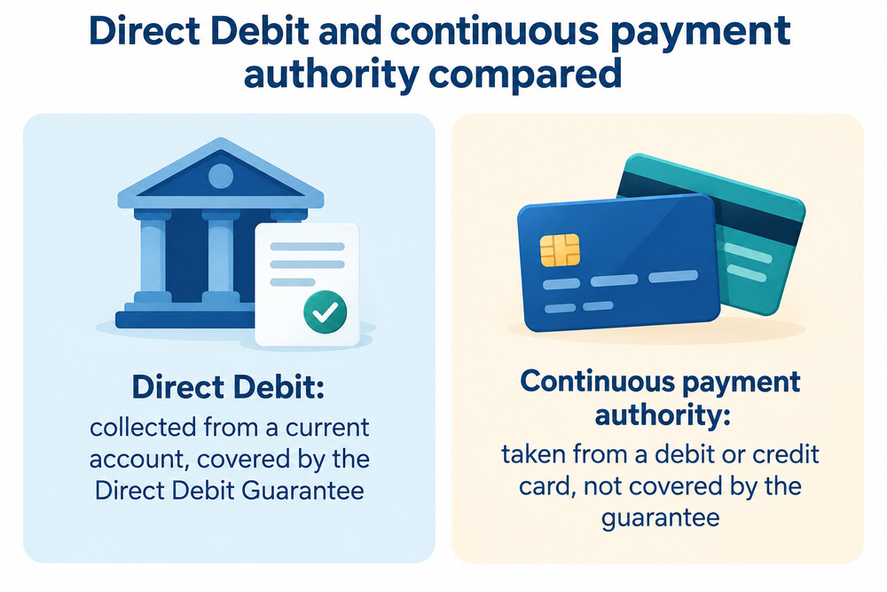 How a Direct Debit and a continuous payment authority take money by different routes