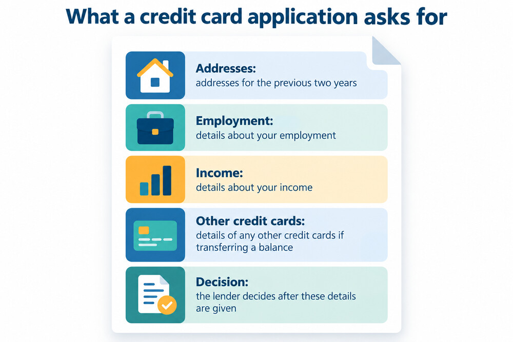 A credit card application form with sections for income, employment and existing borrowing