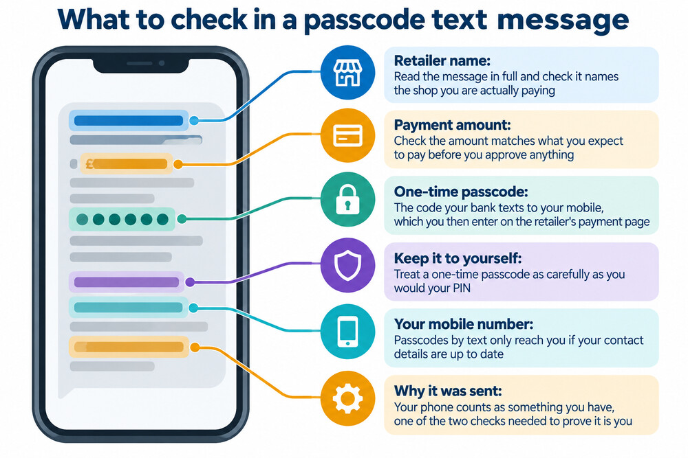 A text message containing a one-time passcode, with a checklist of things to verify before entering it anywhere