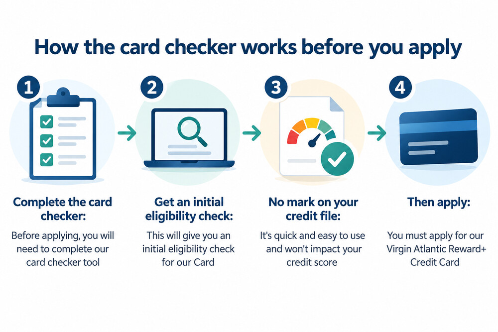 A card checker tool showing an initial eligibility result before a full application