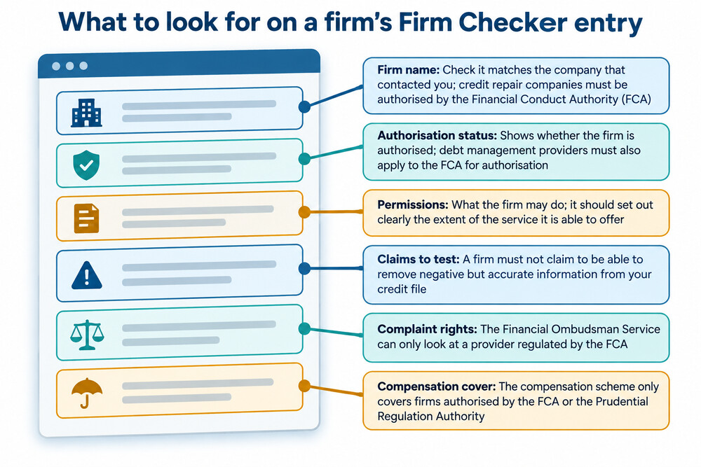 A screenshot of an FCA Firm Checker result showing a firm's authorisation status and permissions