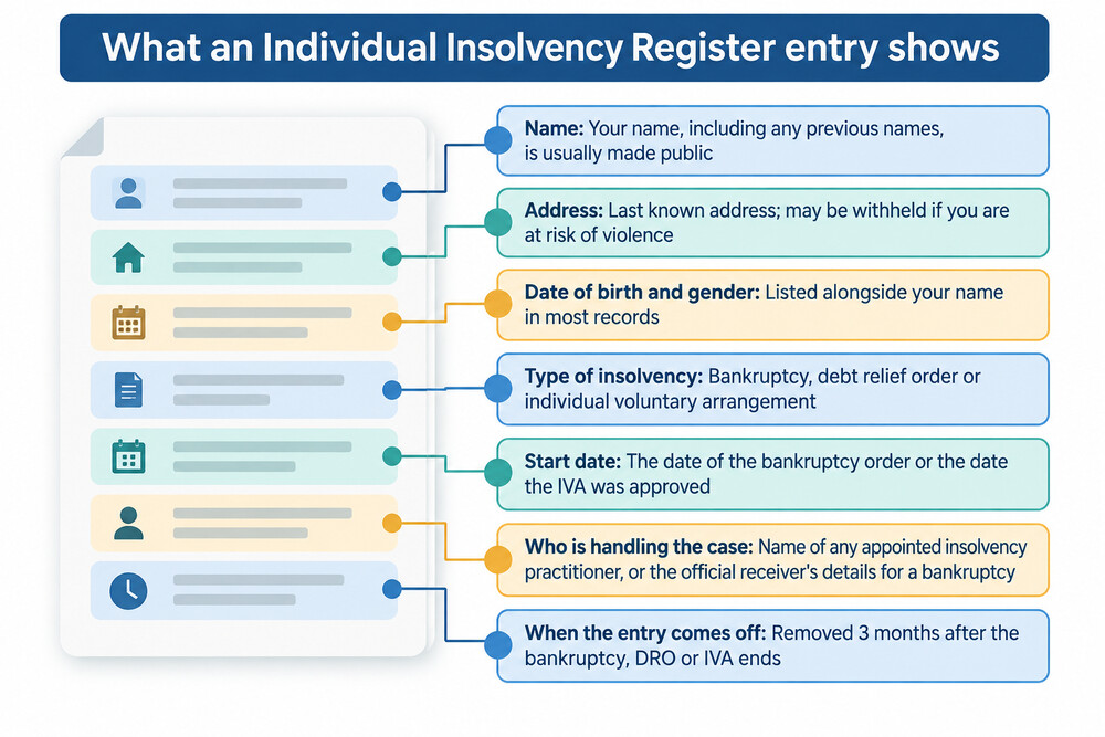 An example of what an insolvency register search result shows, with name, address, date of birth and case details
