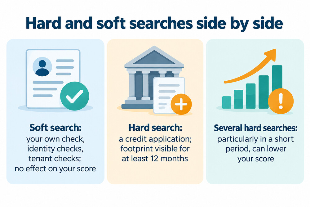 Hard and soft searches compared: who can see them and whether they affect your score