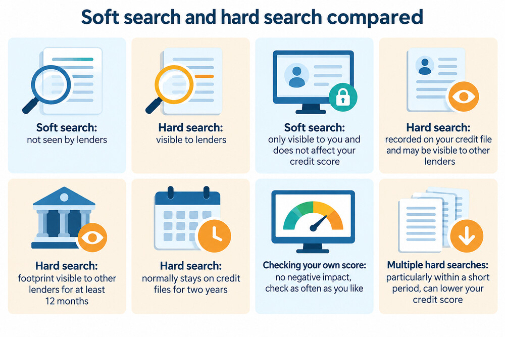 A credit file showing a soft search and a hard search side by side