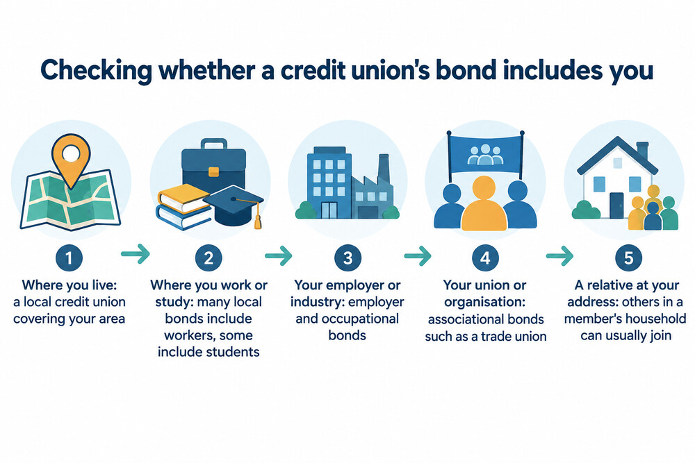 How to check whether you can join a credit union