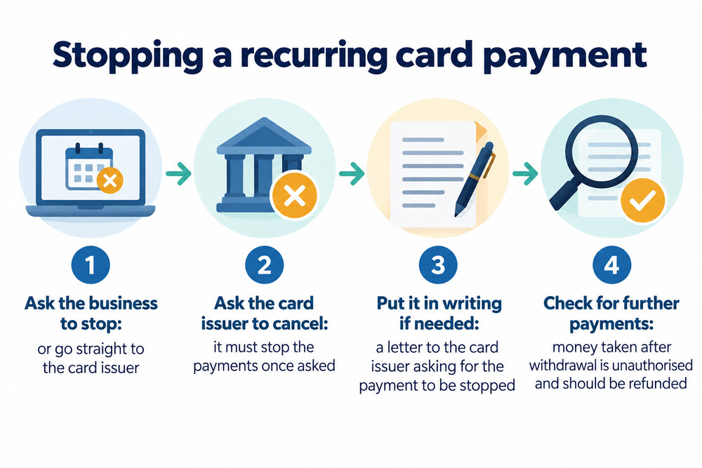 Stopping a recurring card payment