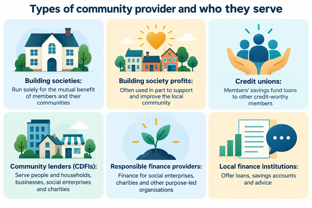 A map of the UK showing where community banks, building societies and credit unions operate