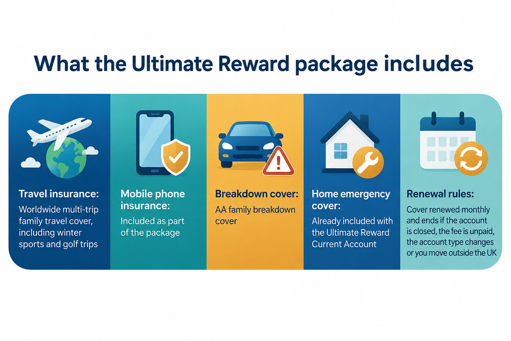 A one-page summary of what the Ultimate Reward package includes, with the insurance benefits listed beside the monthly fee