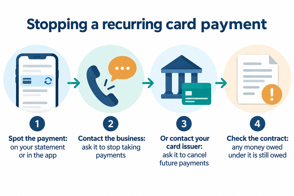 How a recurring card payment is stopped