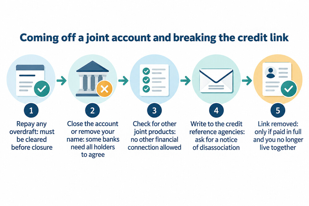 How to break the financial link a joint account creates