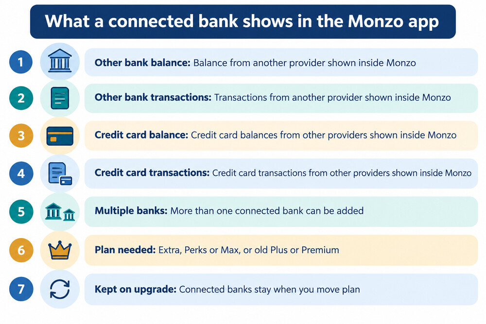 A phone screen showing other banks' balances listed inside a banking app