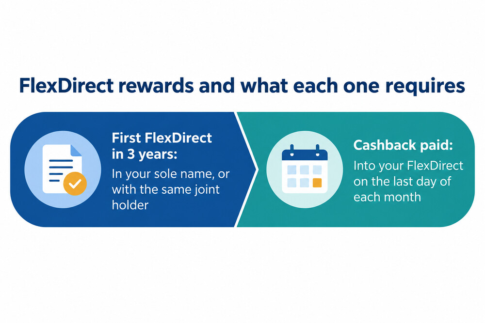 A one-page summary of the FlexDirect rewards and the conditions attached to each