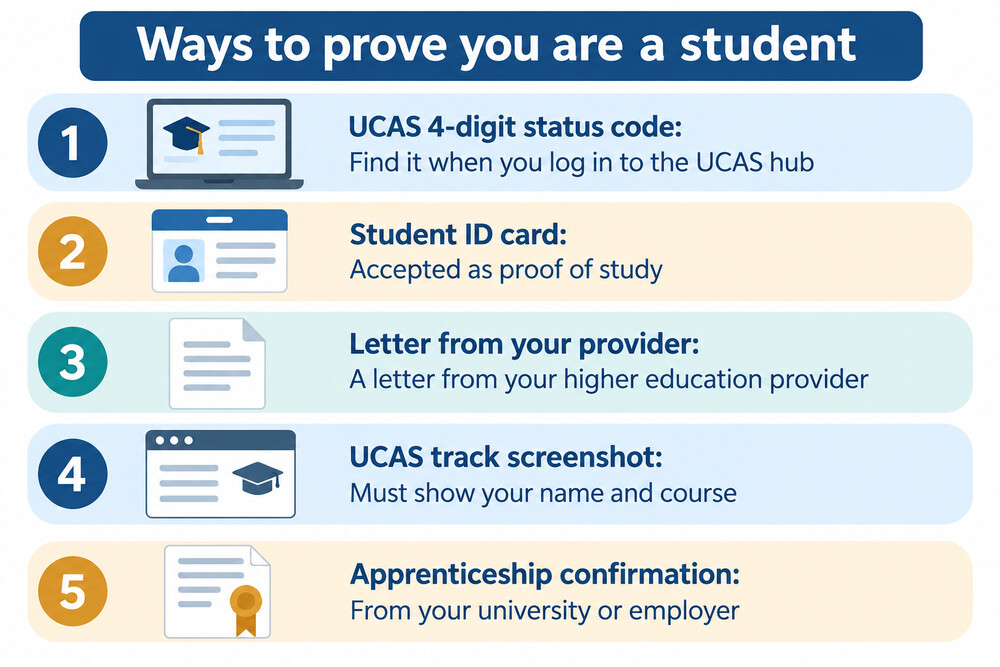 A student showing a UCAS confirmation on a laptop alongside a student ID card