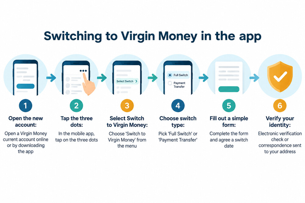 A phone screen showing the Virgin Money app with the three-dot menu open and the Switch to Virgin Money option highlighted