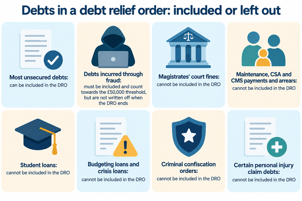 A one-page list of debts with ticks and crosses beside each one, showing which can and cannot go into a debt relief order