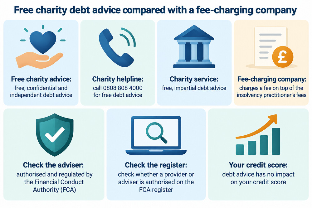 A person comparing a free charity debt advice page with a fee-charging company's website on a laptop