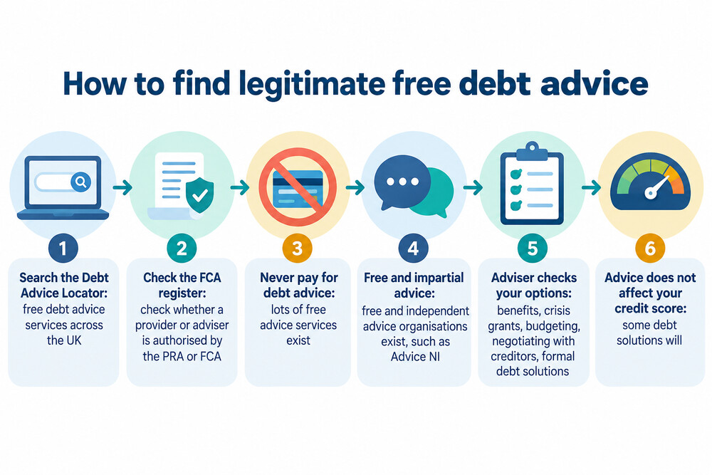 A directory search page listing free debt advice services by postcode across the UK