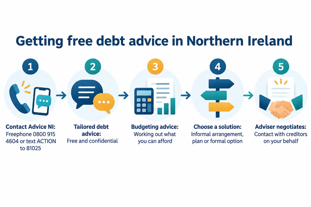 How getting free debt advice in Northern Ireland works, step by step