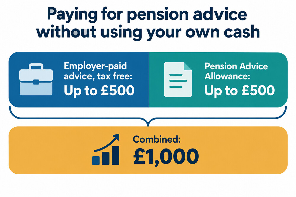 How employer-paid advice and the Pension Advice Allowance add up