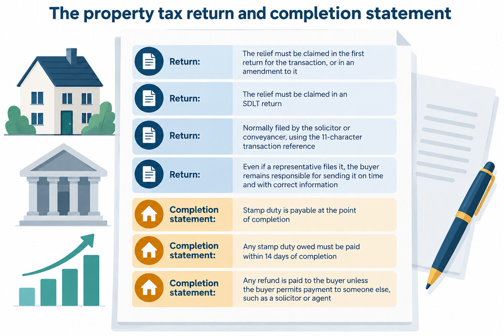 A solicitor's desk with a property tax return and completion statement