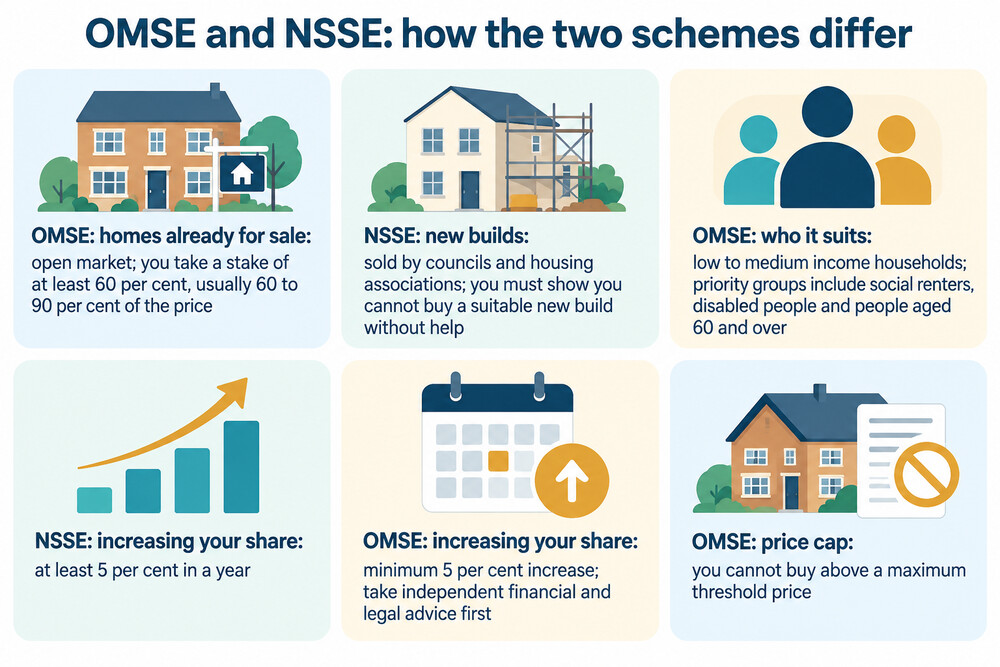 A side-by-side comparison of an existing home on the open market and a new-build home from a housing association