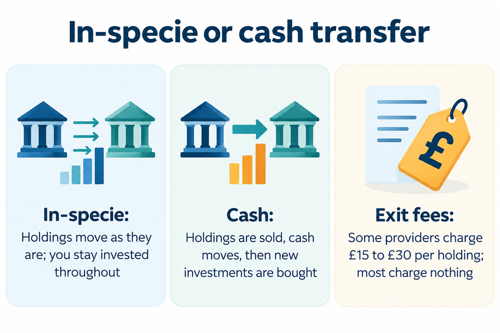 Comparison of an in-specie ISA transfer and a cash ISA transfer