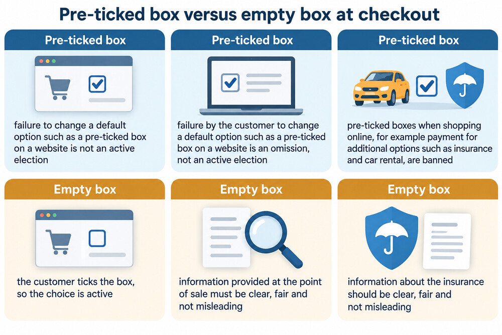 A checkout page with an insurance add-on box already ticked, and a second version with the box empty