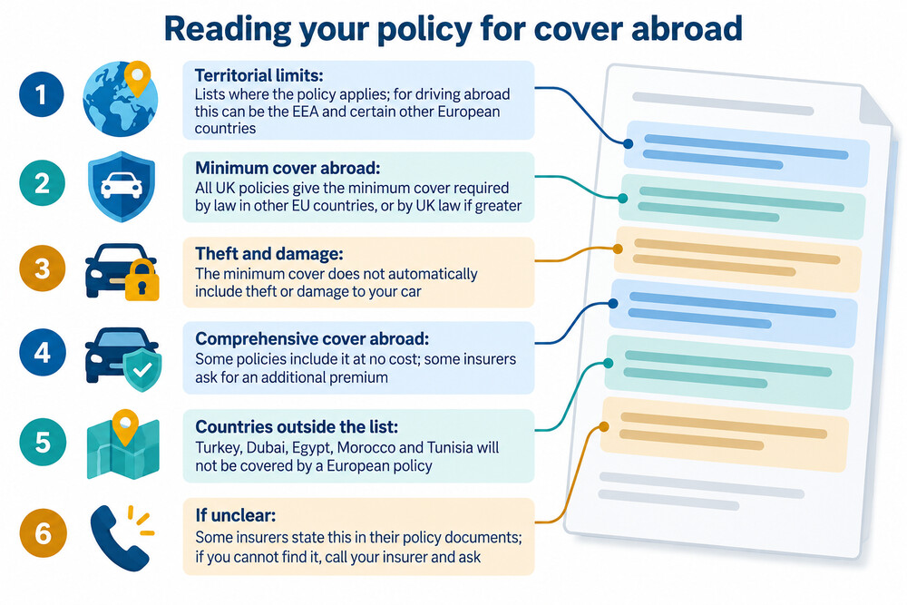 A car insurance policy booklet open at the page on territorial limits and driving abroad