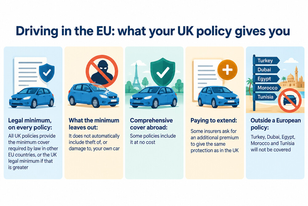 A UK-registered car at the wheel of a ferry heading towards the European mainland