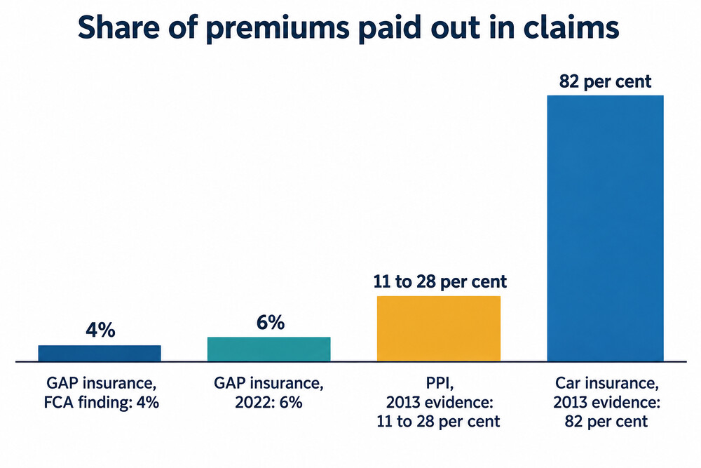 diagram: share of premiums paid out in claims