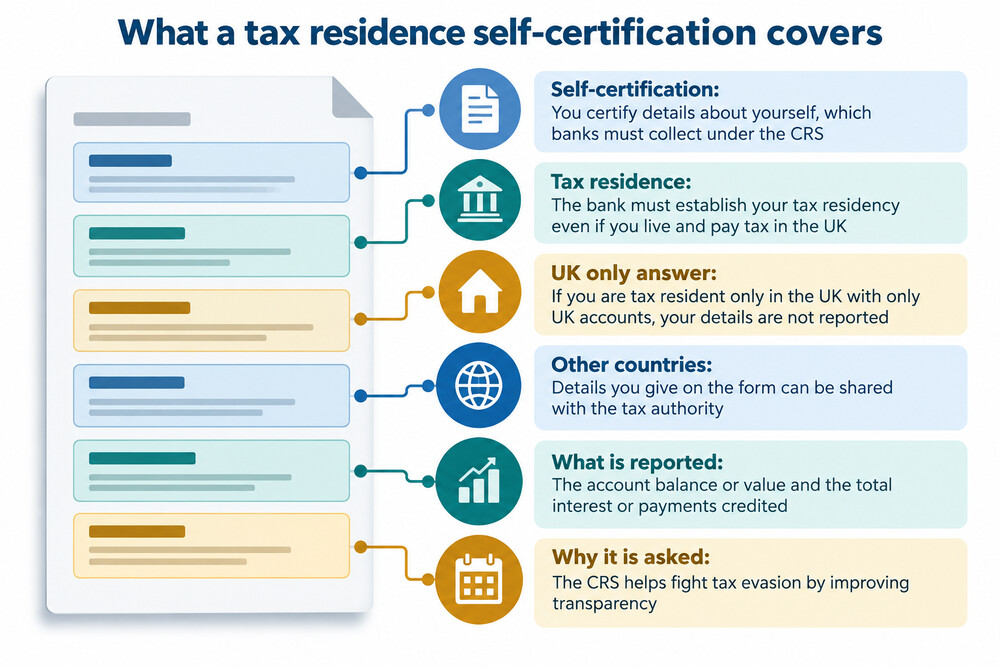 A CRS self-certification form on a desk, with a pen and a passport, showing the fields for name, address and countries of tax residence