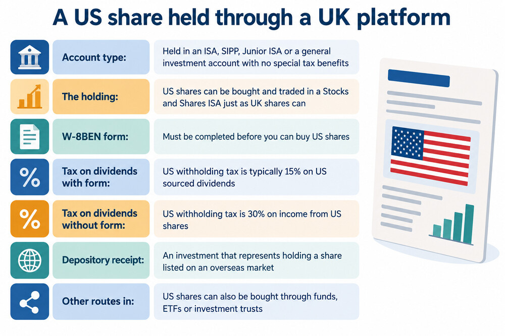 A UK investor's overseas share held through a platform, showing the chain from company to platform to investor